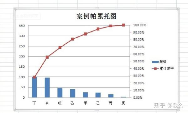 帕累托图