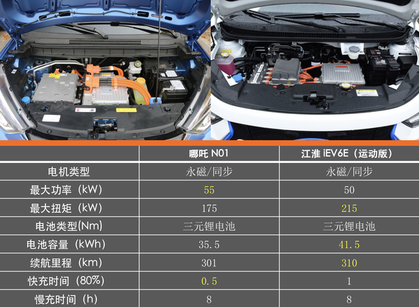 电车严选售价不到7万元的电动汽车哪吒n01对比江淮iev6e