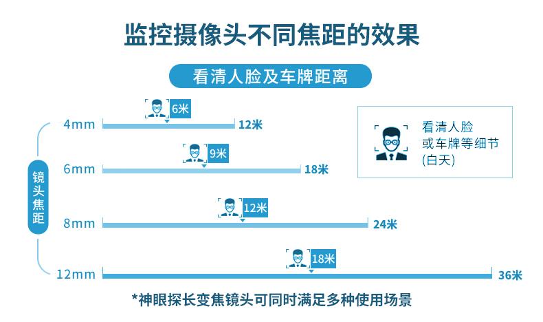 太阳能监控摄像头360度旋转户外款