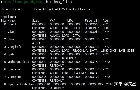 bss),用来记录所有未初始化的全局变量(或者零初始化)和局部静态变量