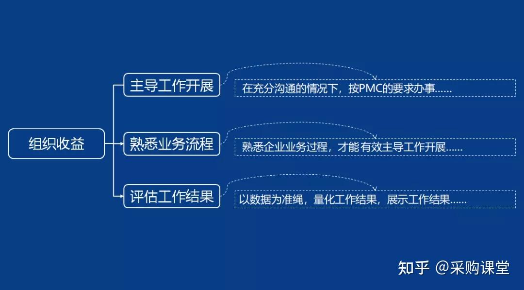 采购混乱计划失灵交期延误根源是pmc心脏出了问题