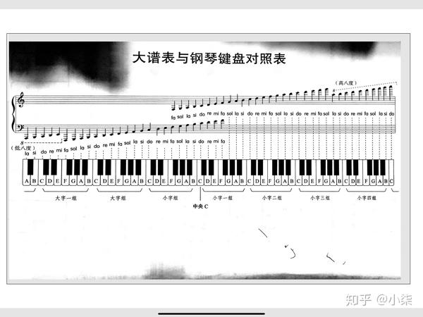 认识五线谱大谱表与钢琴对照表