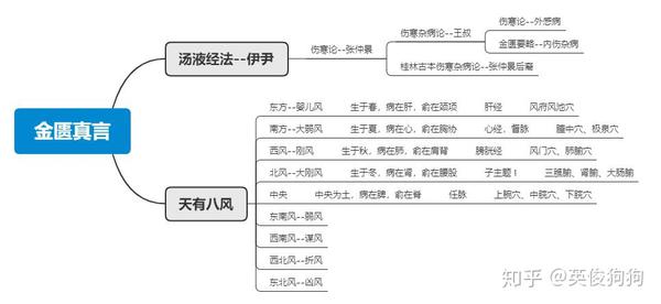 徐文兵梁冬对话黄帝内经之金匮真言上