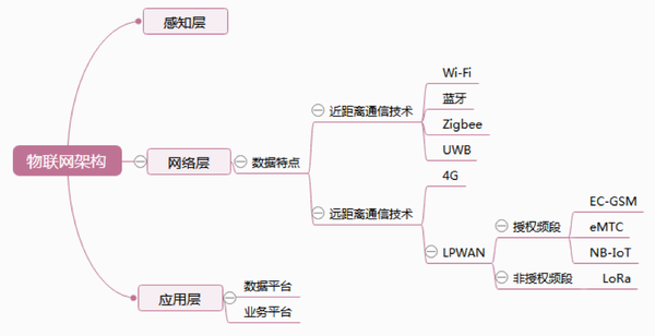 浅析物联网技术之通信协议纷争