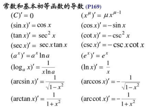 乌兰巴托海军:基本初等函数导数推导 zhuanlan.zhihu.com