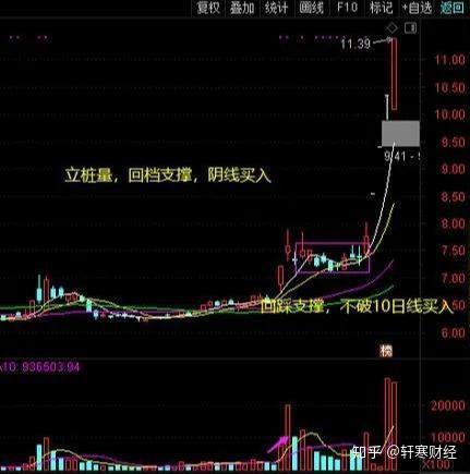 收藏:教你3种突破箱体买入法!散户掌握后将大大提高选股成功率