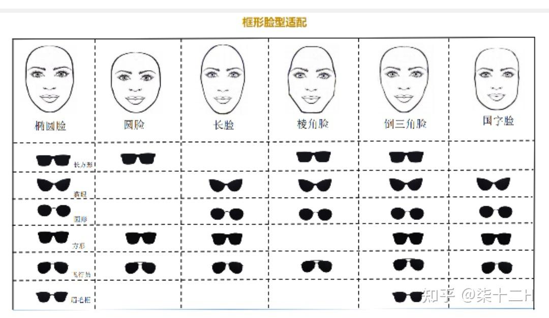 如何选择适合自己脸型的眼镜框