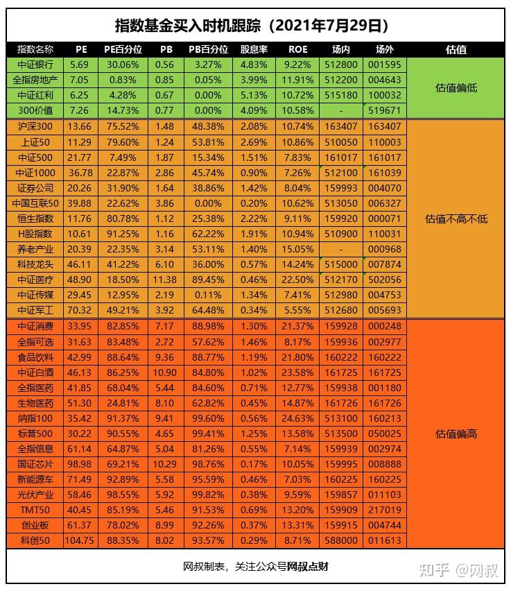 险资投资范围 比例_险资_险资举牌