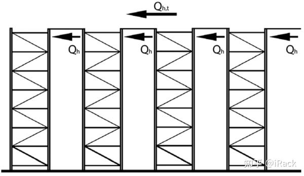 货架结构设计-荷载