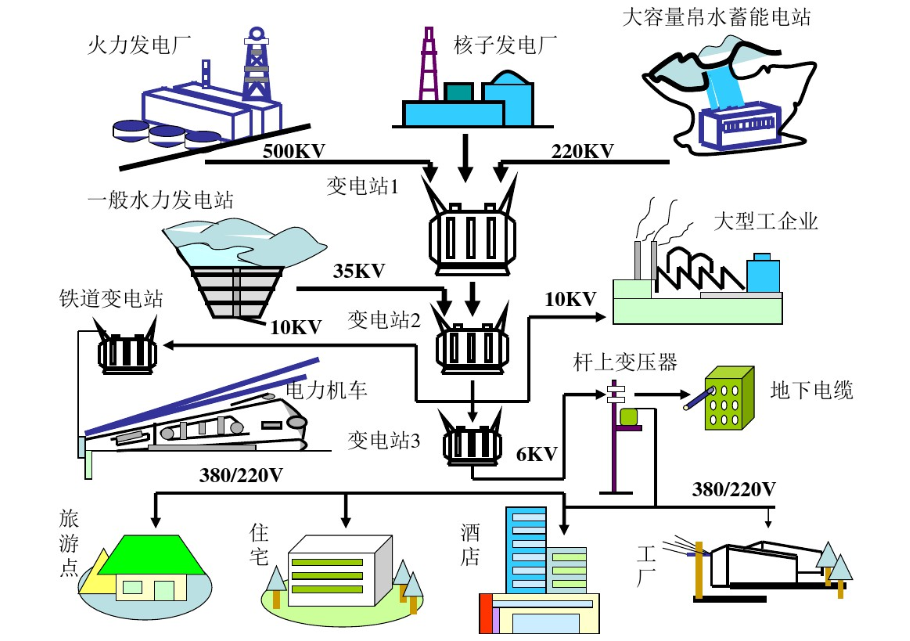 电力识读图解电力系统电力网电力系统电路图