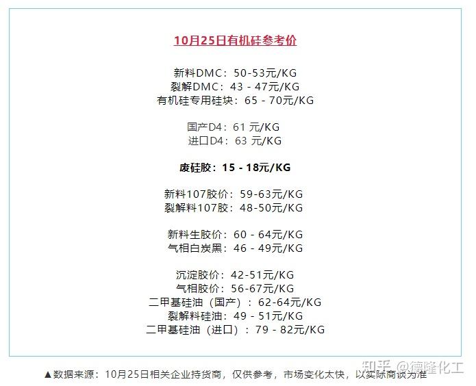 硅类产品能不涨吗硅胶娃娃都已经是刚需了