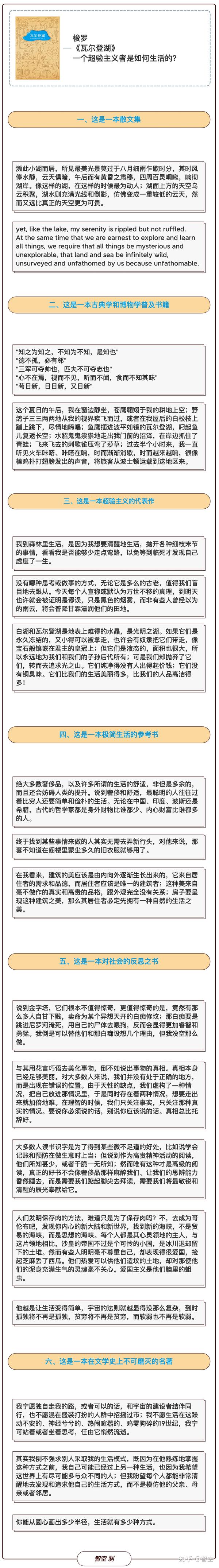 梭罗《瓦尔登湖》思维导图