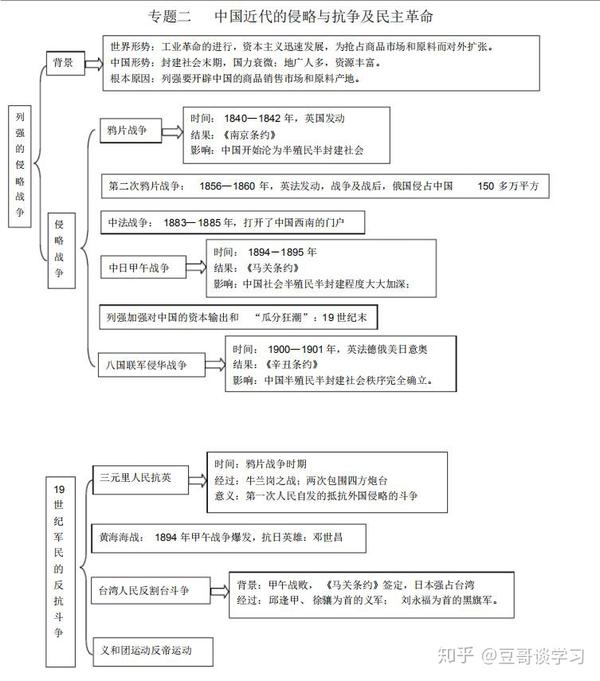 文科状元整理:高中历史思维导图,照着学,历史95 !