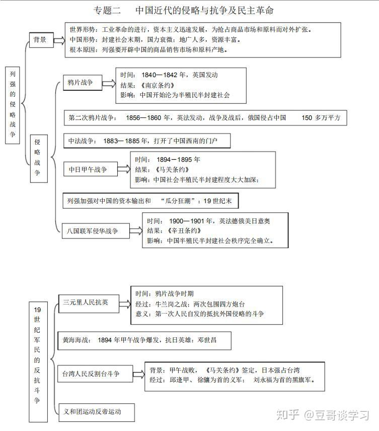 思维导图是高中学习必不可少的一个方法,既能够帮助大家整理知识点