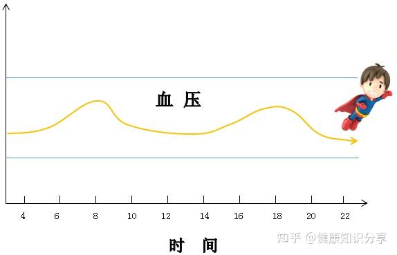医生提示这个原因使高血压患者血压升高注意避免