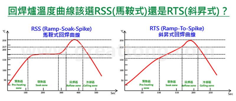 smt自动化生产设备和生产线研发生产 回流焊炉的每一个加热区的温度