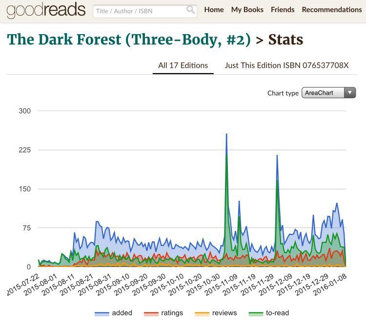 奥巴马看《三体》会对英文版销量有提升吗?