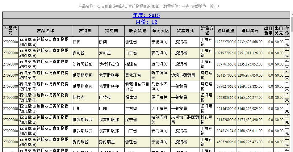在哪里可以可以查询中国历年石油进出口贸易的