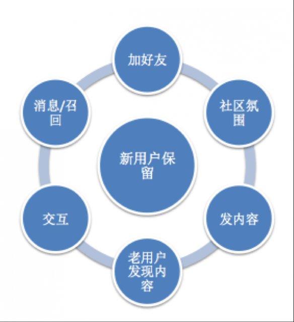 社区的魂“原创氛围”对社区保留的影响 - 知乎