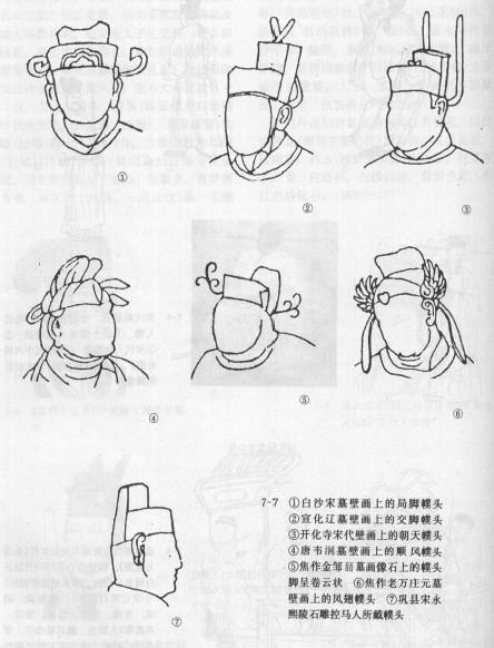 中国古代以汉民族文化为主体的朝代中,精英阶层(如士大夫阶层)的日常穿着是怎样的? - 知乎