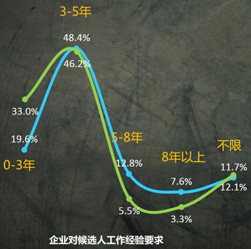 2015年互联网招聘寒冬,2016年就业和招聘趋势