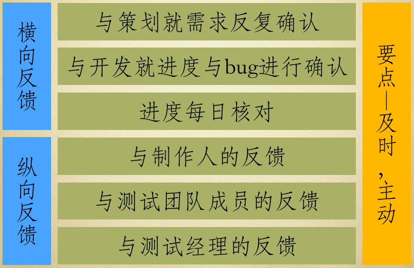 测试工程师的光荣与梦想(五) 测试工程师的光荣与梦想(五)