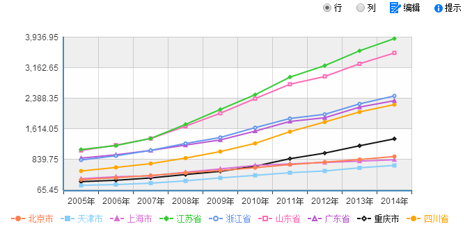 gdp增长率排名_中国历年gdp增长率图