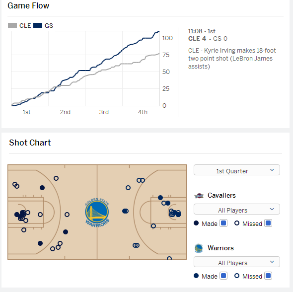 如何评价2015 - 2016 赛季NBA 总决赛勇士VS
