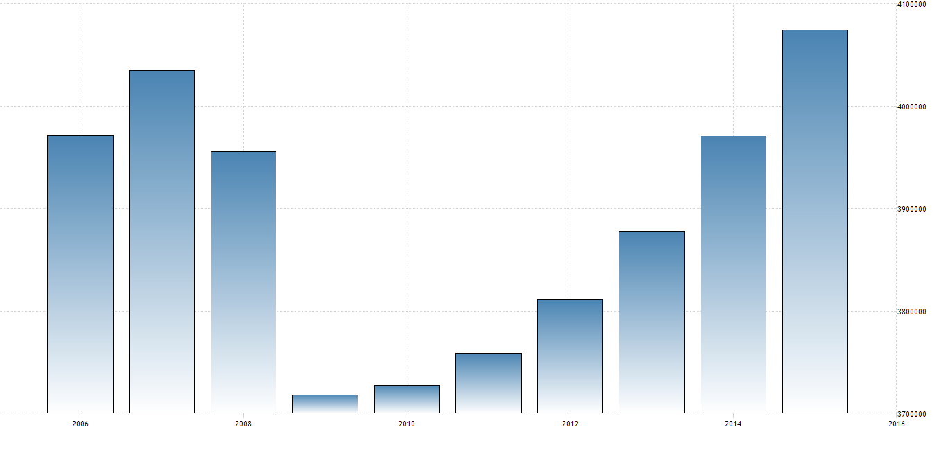 平价计算的人均gdp_中国 人均国内生产总值 以购买力平价计算