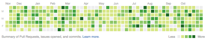 还要多少年, 前端开发才能像客户端开发那样轻松? 还要多少年, 前端开发才能像客户端开发那样轻松?