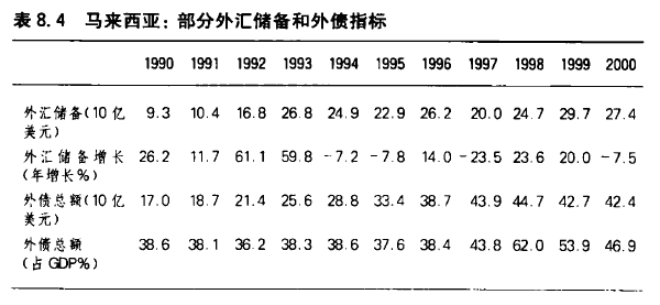 如何通俗地解释 97 年亚洲金融危机发生的原因