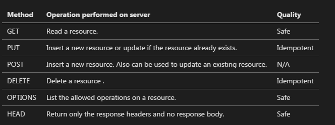 RESTful Web 服务:教程 RESTful Web 服务:教程