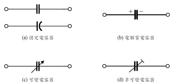 電容分為普通的固定電容,以及帶正負極性的電解電容以及鉭電容.