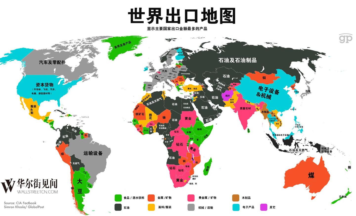 整个世界建立在滚滚流动的石油之上