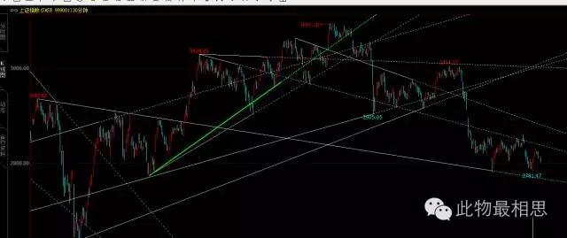股票严重被套,现在是割肉呢还是借钱补仓? - M
