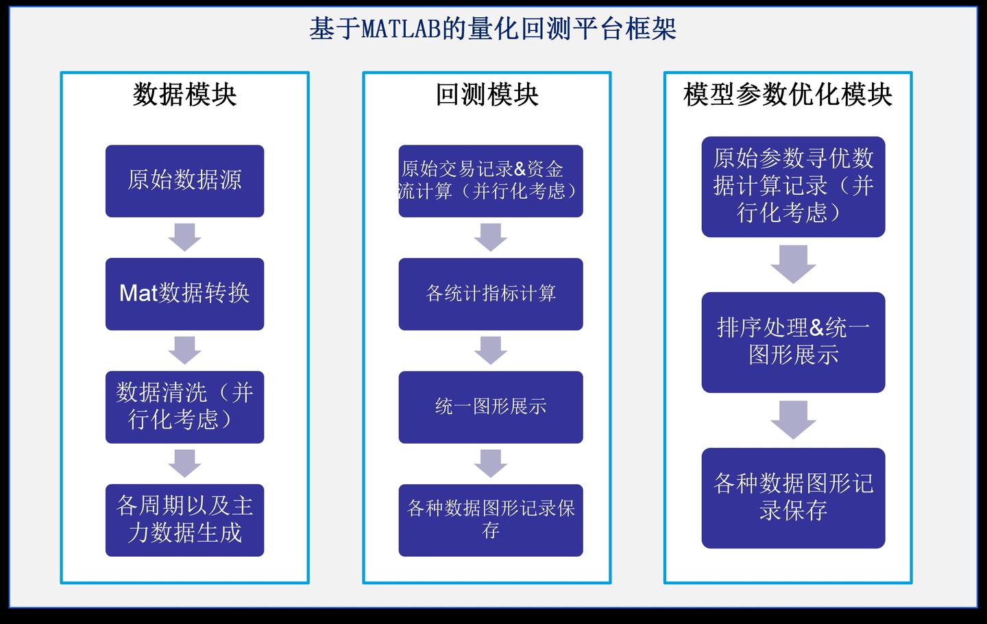 期货策略回测的框架、实现、测试——以一个具有品种通用性和测试周期通用性的策略为例 - 知乎