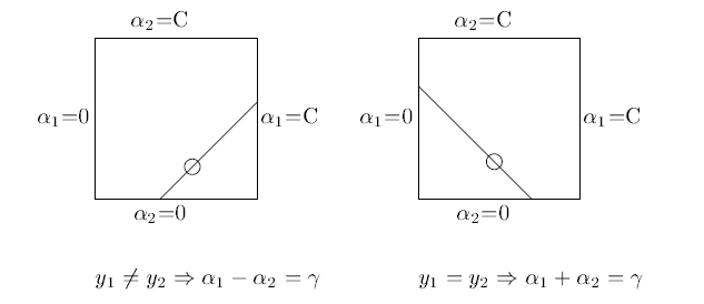 SMO算法(转) SMO算法(转)