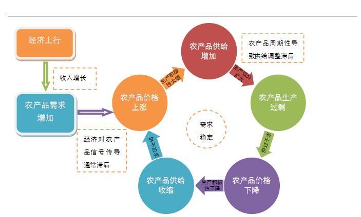 美国农业gdp