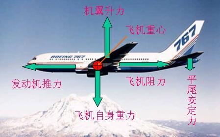  典型氣動布局飛機簡圖_飛機氣動布局有哪些