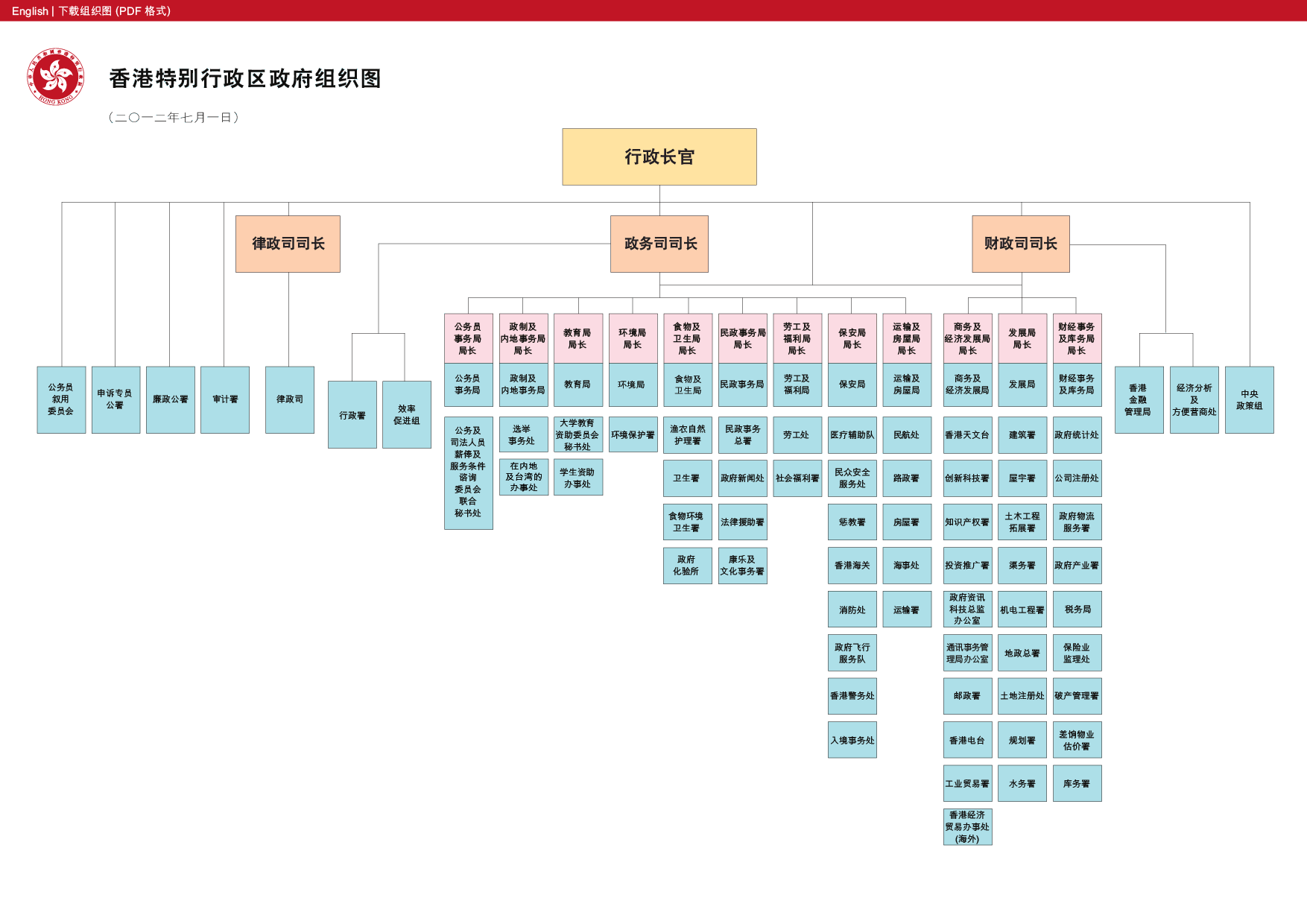 如何從寒戰中去了解香港行政以及權力機關的運作制衡