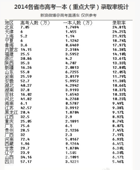 净流出人口最多的省份_全国净流出人口最多的省份是哪一个 不是黑吉辽(3)