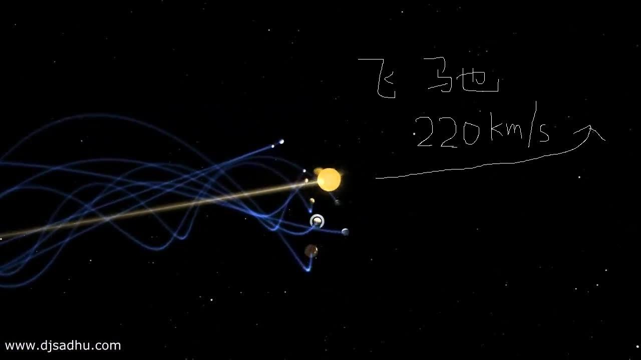 如果太阳绕着银河系银心转动因为地球绕着太阳转动那么是不是可以理解