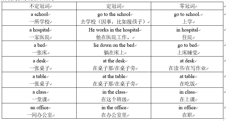 进阶篇——第一章 冠词 - 知乎
