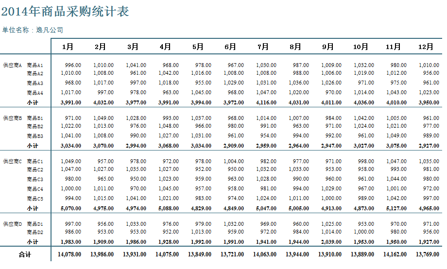 怎样做出干净漂亮的excel表格? - 知乎