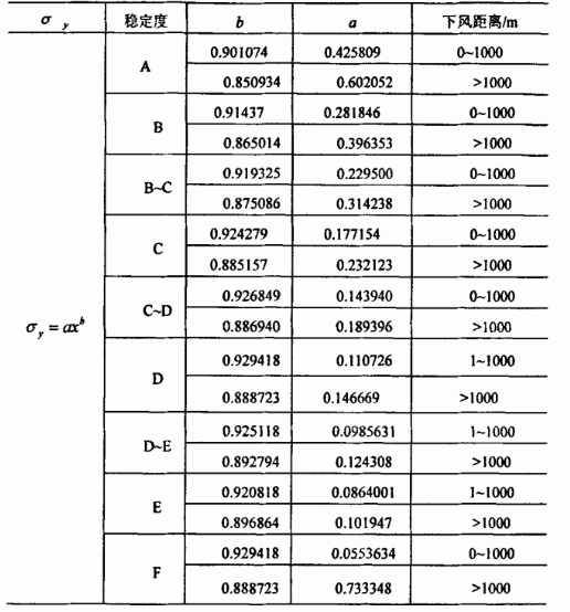 1.7空气的垂直运动和稳定度(图2)