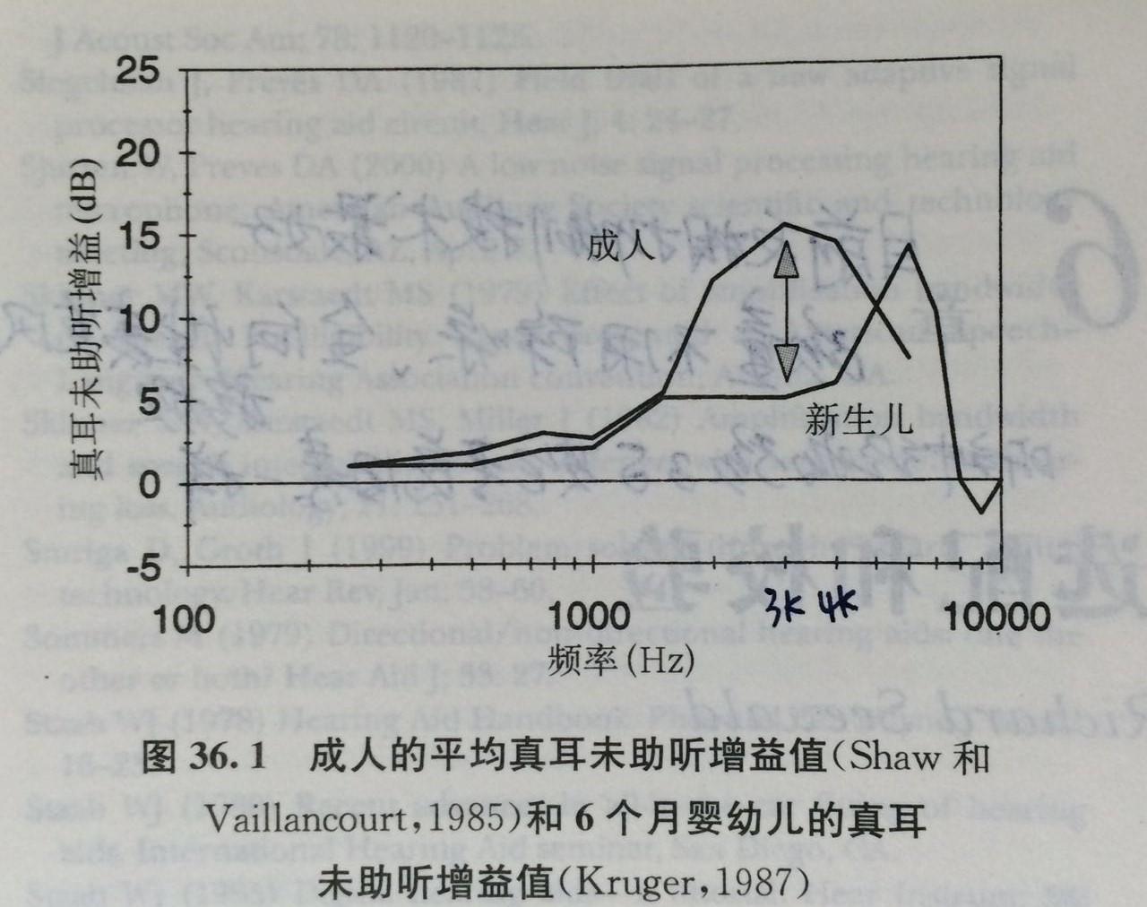 为什么听力下降一般都是高频比低频严重高频听损配助听器要特别注意