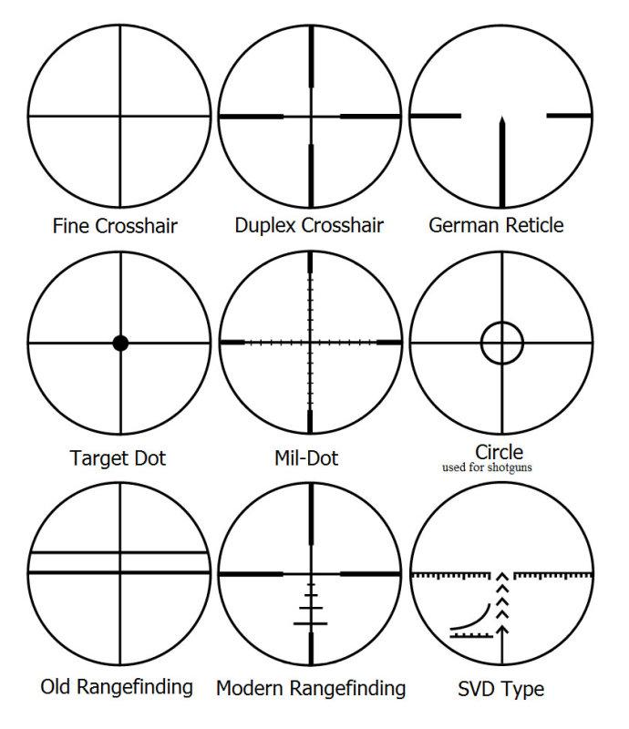 为什么某些狙击镜准星设计倒v形状? - 知乎