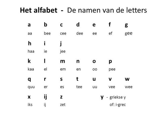 學習荷蘭語應先從熟悉字母表的發音開始,否則日後很難糾正錯誤的發音.