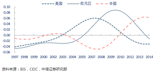 我国近几年gdp增长率在下降吗_中国近十年GDP数据及增长率 2006(3)