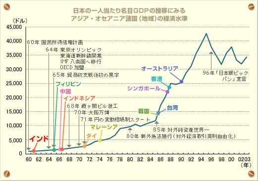 1977年我国gdp是多少_图文 美中日过去35年广义货币 总储备比率(2)